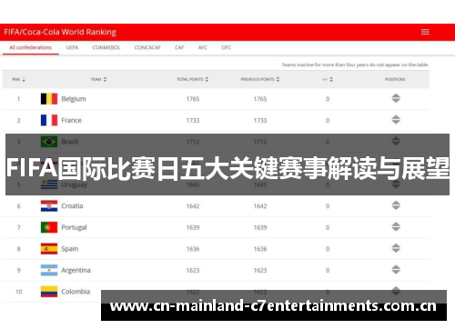 FIFA国际比赛日五大关键赛事解读与展望