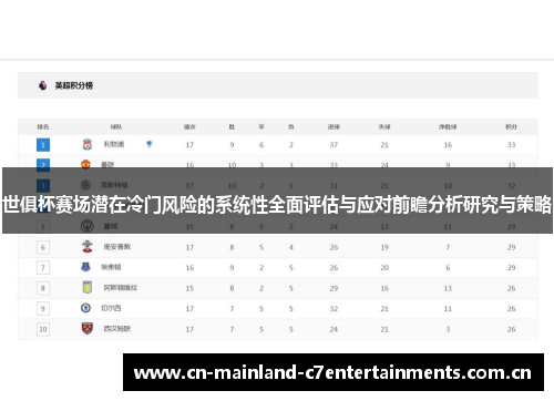 世俱杯赛场潜在冷门风险的系统性全面评估与应对前瞻分析研究与策略