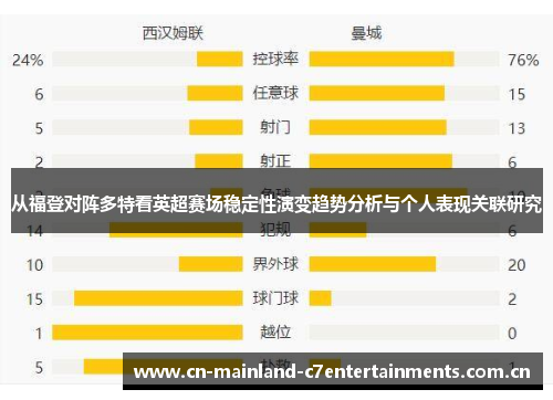 从福登对阵多特看英超赛场稳定性演变趋势分析与个人表现关联研究