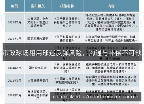 市政球场租用球迷反弹风险，沟通与补偿不可缺